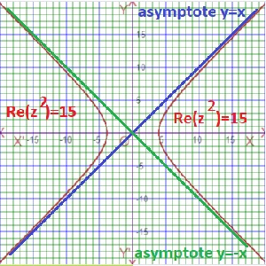 graph of asymptote of complex number